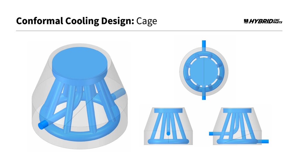 Graphics of conformal cooling for molds 