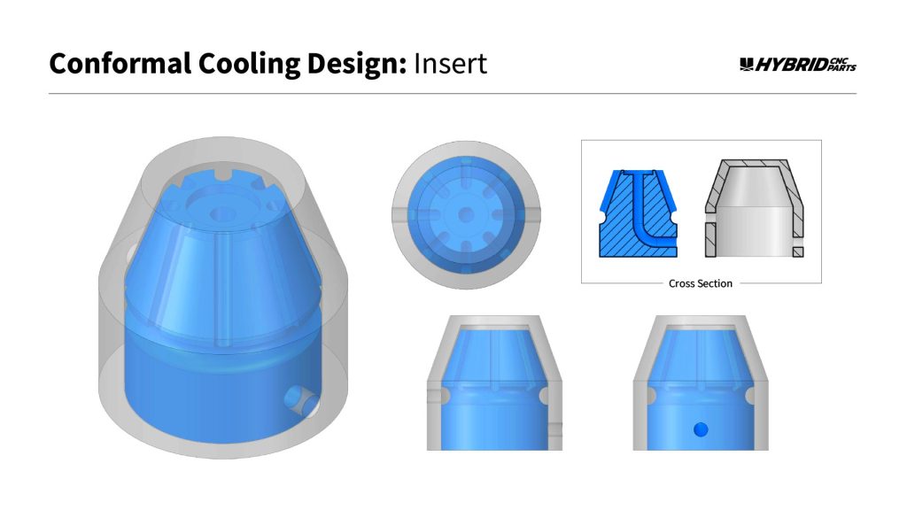 Graphics of conformal cooling for molds 